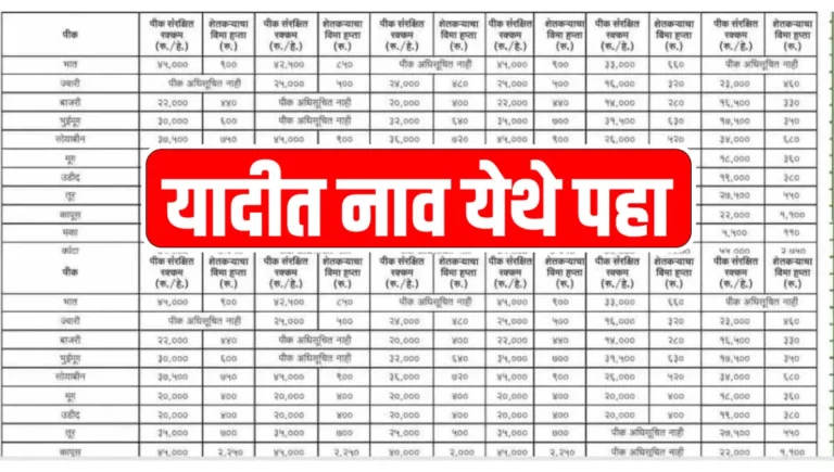 paid crop insurance